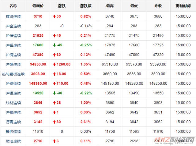 黄金价格今日行价-扬州黄金价格今日行价