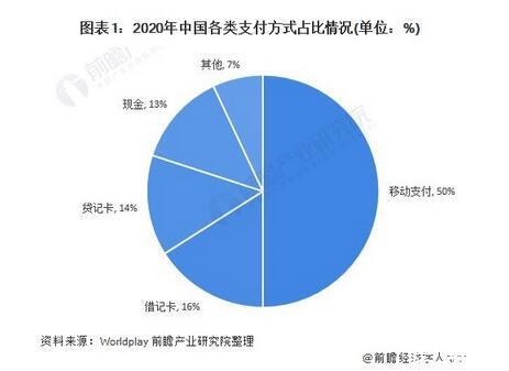 常见电子货币有哪些-常见电子货币有哪些特点