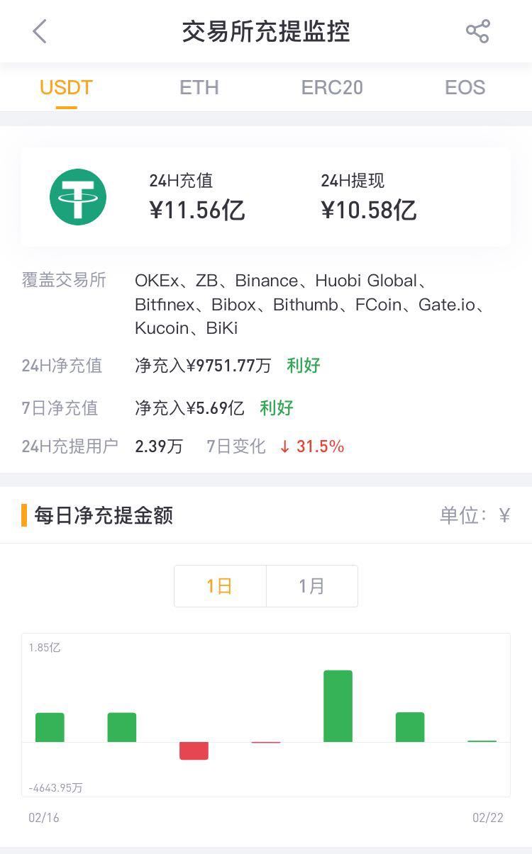 usdt各交易所价格-usdt交易所价格都一样吗