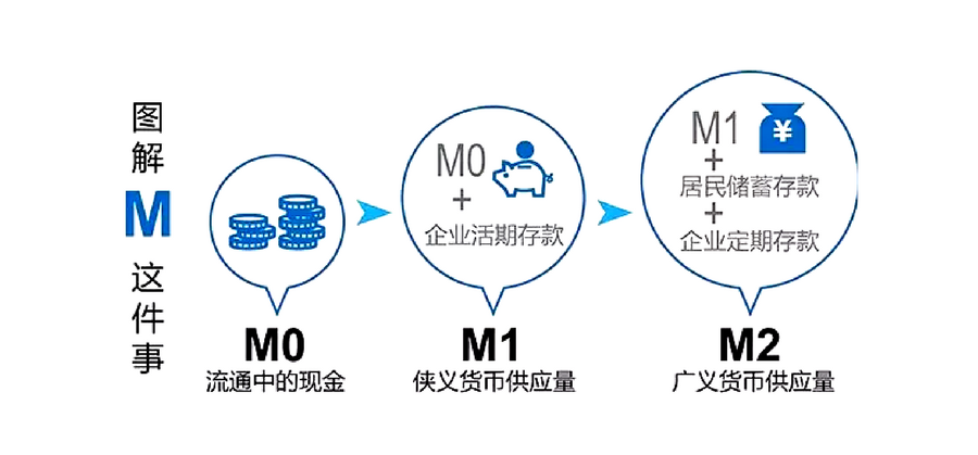 信用卡是m2货币供给的一部分-单选题信用卡属于货币的哪种形式