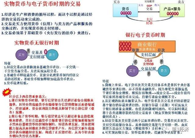 法定电子货币和存款电子货币-法定电子货币和存款电子货币的关系