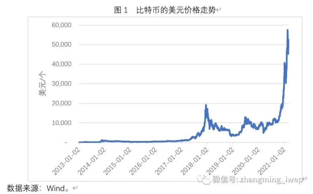 比特币最新价格实时走势图-比特币最新价格实时走势图表