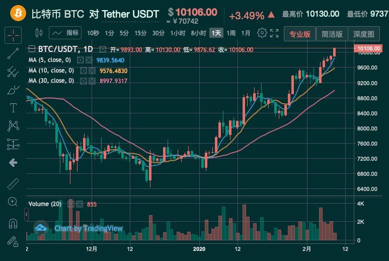 比特币最新价格实时走势图-比特币最新价格实时走势图表