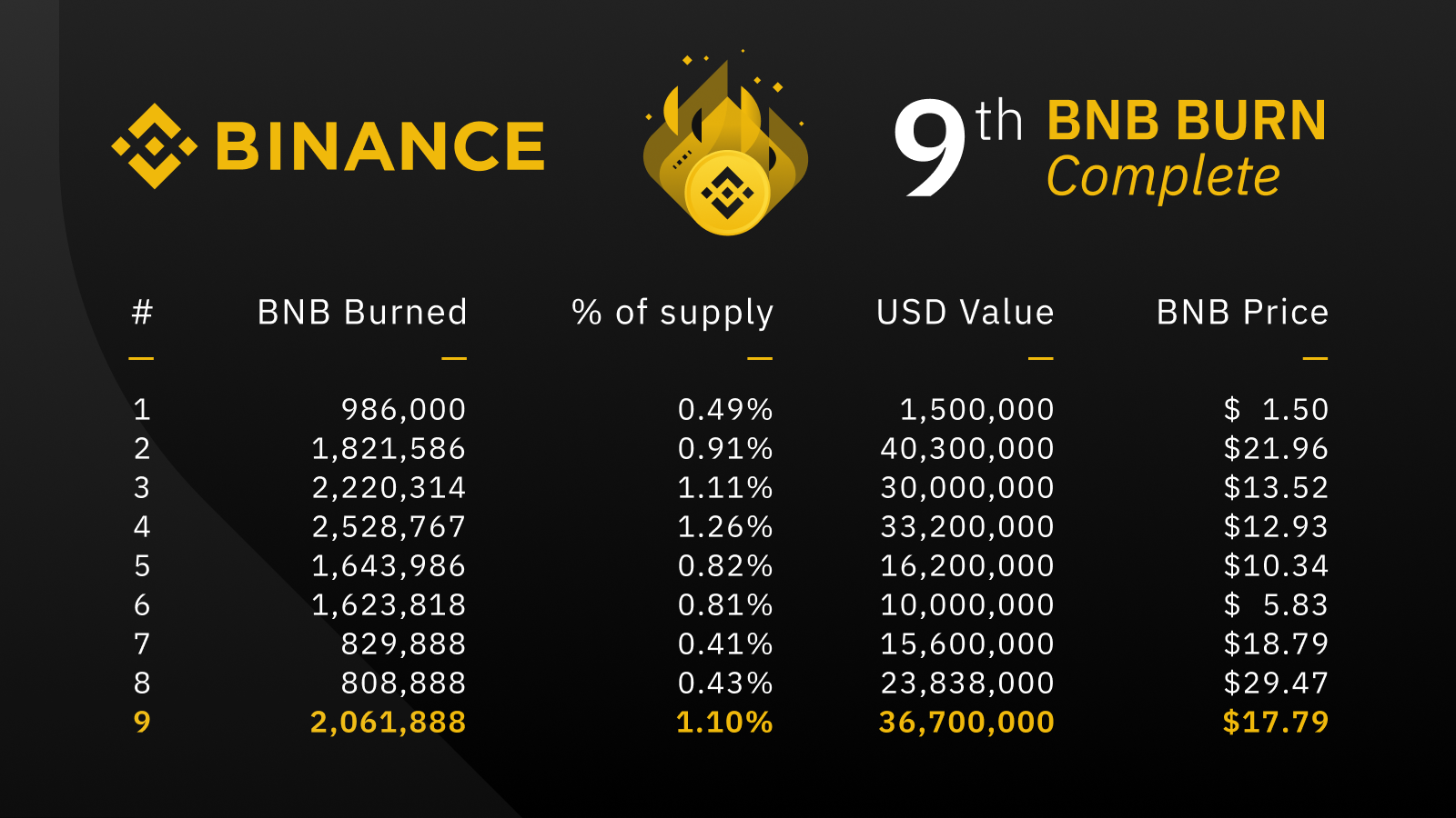 imtokenbnb-bazzaresworldwide