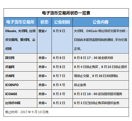 电子货币有哪些形式?使用电子货币有哪些好处-电子货币有哪些形式?使用电子货币有哪些好处和坏处