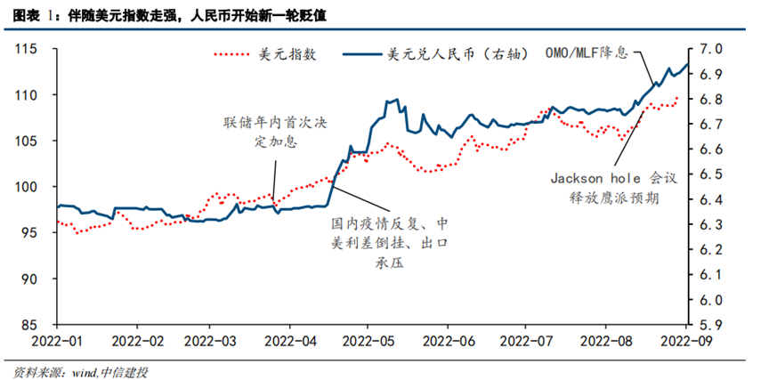 美元人民币最新汇率-美元人民币最新汇率走势图