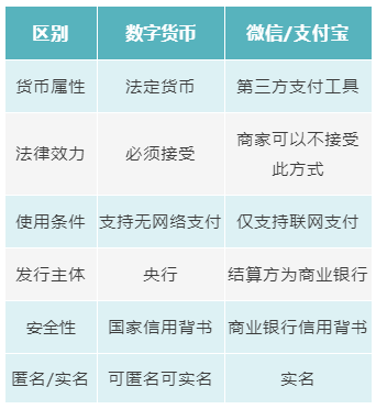 法定货币存在哪些弊端-法定货币存在哪些弊端呢