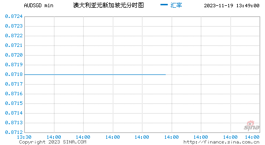 澳元人民币汇率走势图分析-澳元兑人民币汇率走势k线图