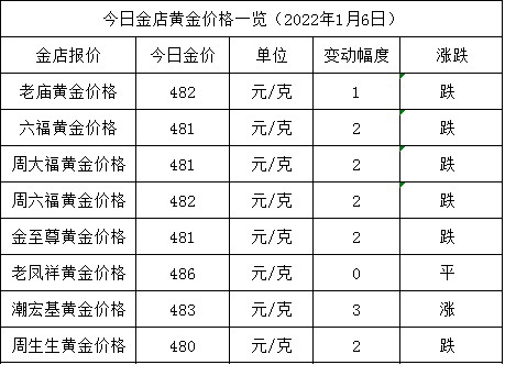 今日金价回收价格查询-金价今日回收价格查询老庙