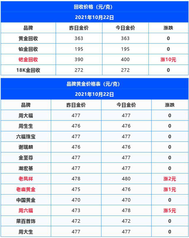 今日金价回收价格查询-金价今日回收价格查询老庙