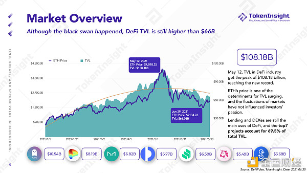 tokeninsight-tokeninsight工作怎样