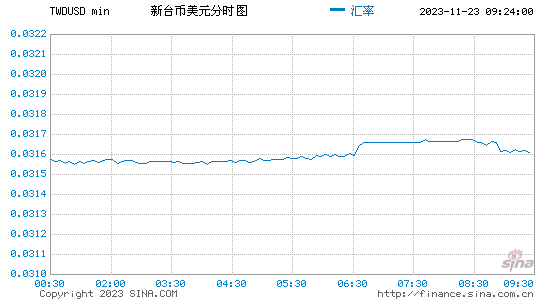 美元人民币换算-美元人民币换算计算器