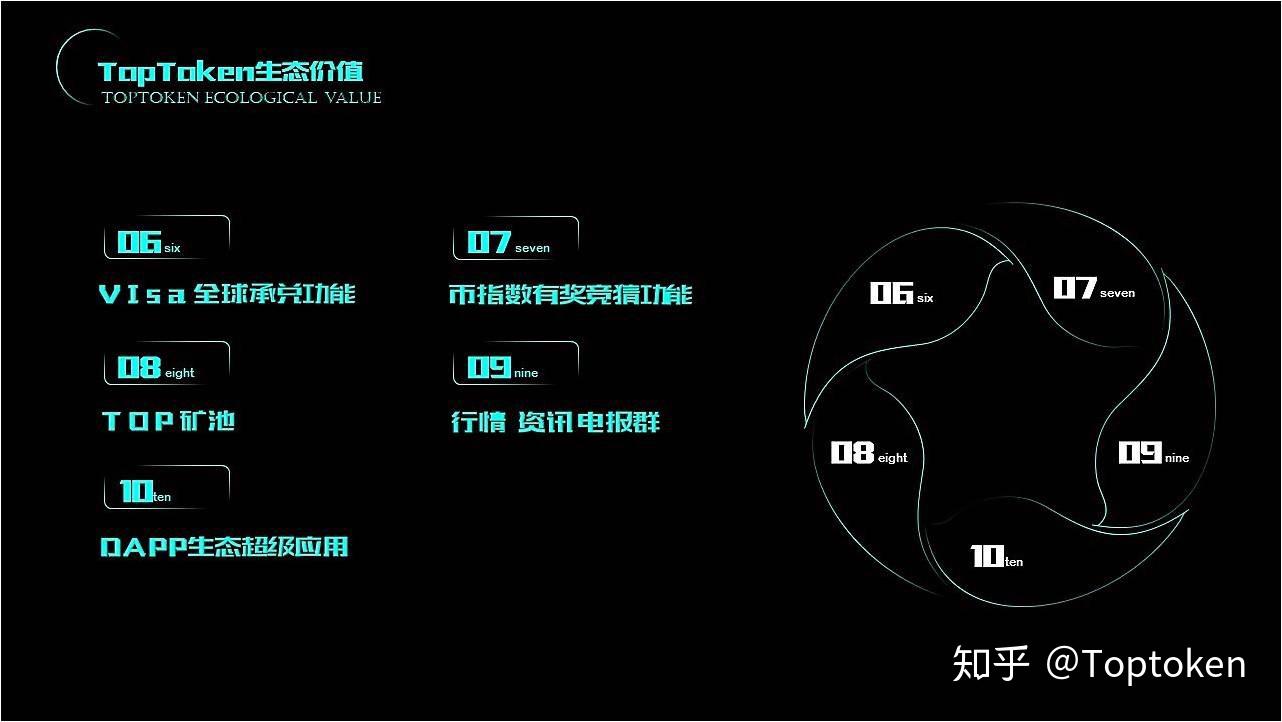 toptoken钱包骗局-toptoken钱包怎么赚钱