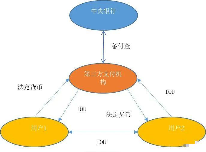 电子货币具有哪些特征-电子货币特征及其表现形式