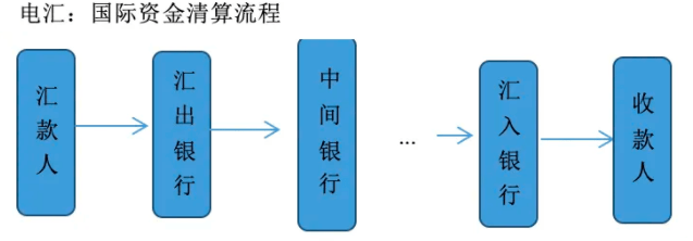 支付结算业务包括哪些-支付结算业务的意义和作用