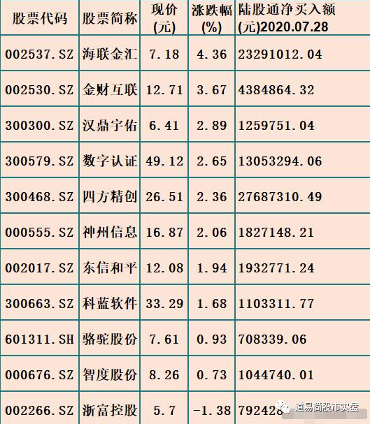 央行数字货币股票代码-央行数字货币股票代码是什么