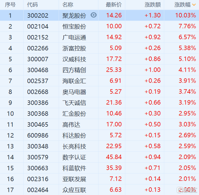 央行数字货币股票代码-央行数字货币股票代码是什么