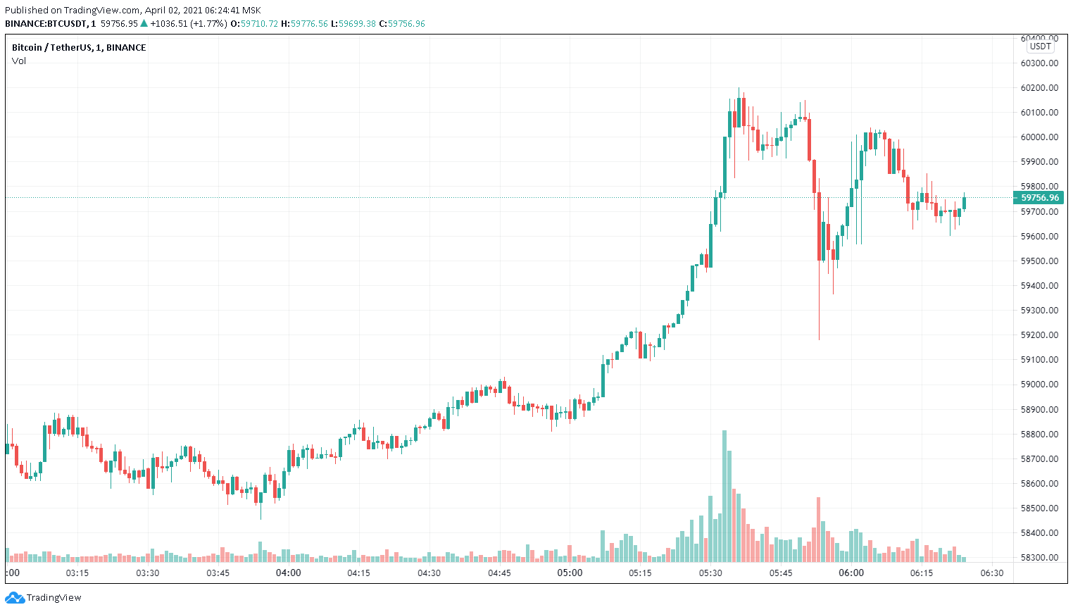 btc兑换人民币汇率-btc兑换人民币汇率查询