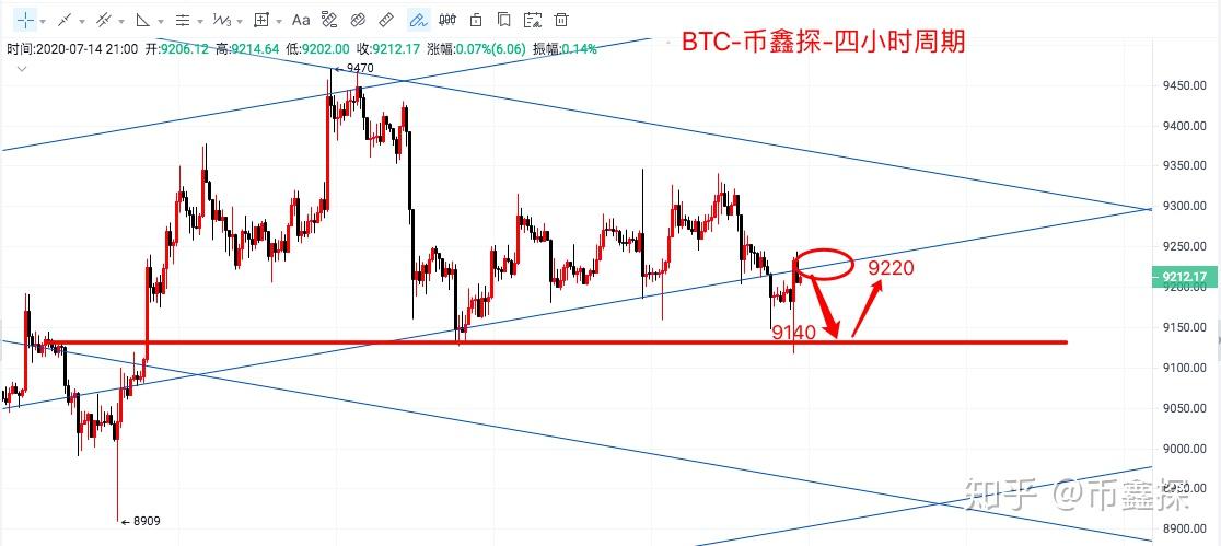 比特币怎么炒做空-比特币怎么做空操作