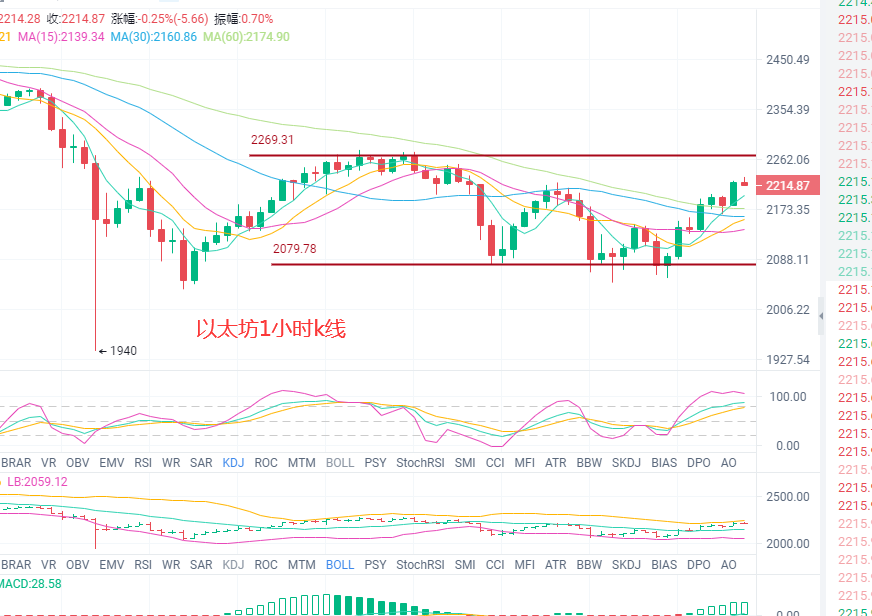 关于狗狗币价格今日行情走势分析的信息