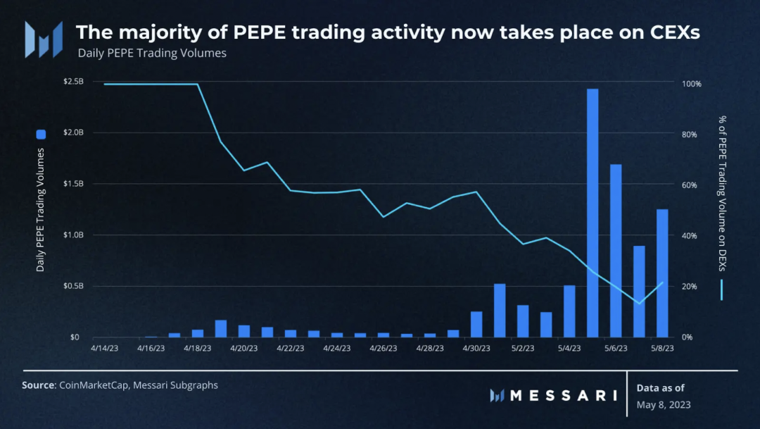 pepe币今日行情-pepe币今日行情最新