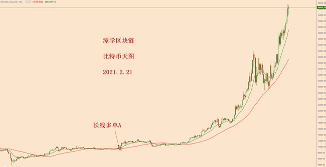 比特币最新价格最新行情-比特币最新价格最新行情走势图