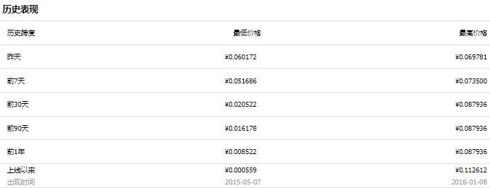 狗狗币历史价格查询-狗狗币历史价格表2020