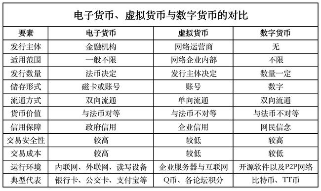 法定数字货币有哪些-法定数字货币的简称是哪种