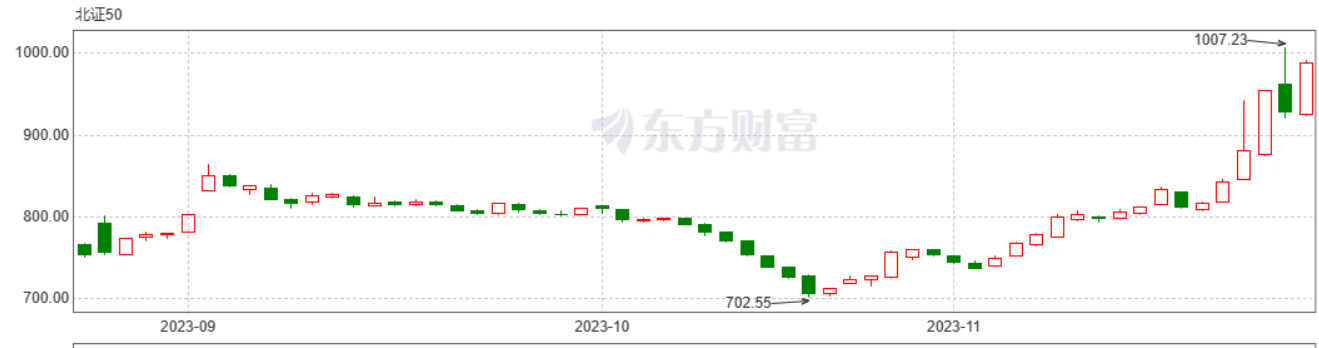 bk交易所排名-bibk交易所全球排名