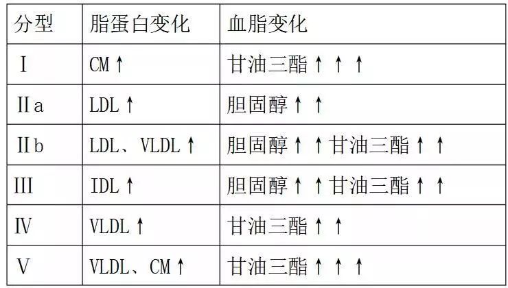 TG升高的临床意义-ca199升高多少才有临床意义