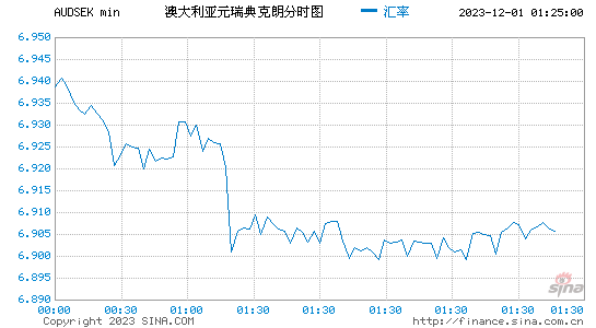 澳元走势最新预测-澳元走势最新预测结果