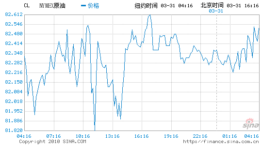 纽约原油期货实时行情新浪网-纽约原油期货行情实时行情新浪