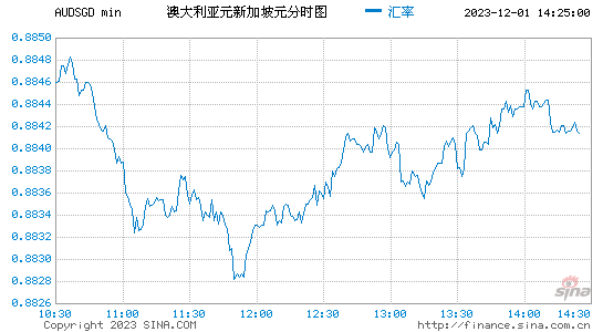 澳元人民币最新汇率走势图表分析-澳元人民币最新汇率走势图表分析视频