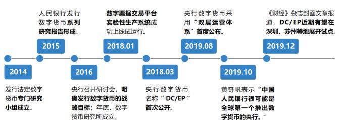 央行数字货币什么时候-央行数字货币什么时候正式落地