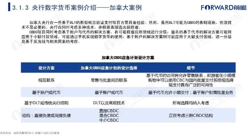 央行数字货币推行时间表-央行数字货币全国推行时间