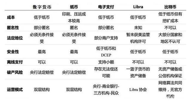 中国合法的数字货币有哪些-中国合法的数字货币交易所有哪些