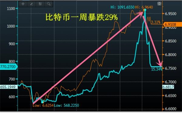 比特币最新价格行情一个多少钱-比特币最新价格行情一个多少钱比