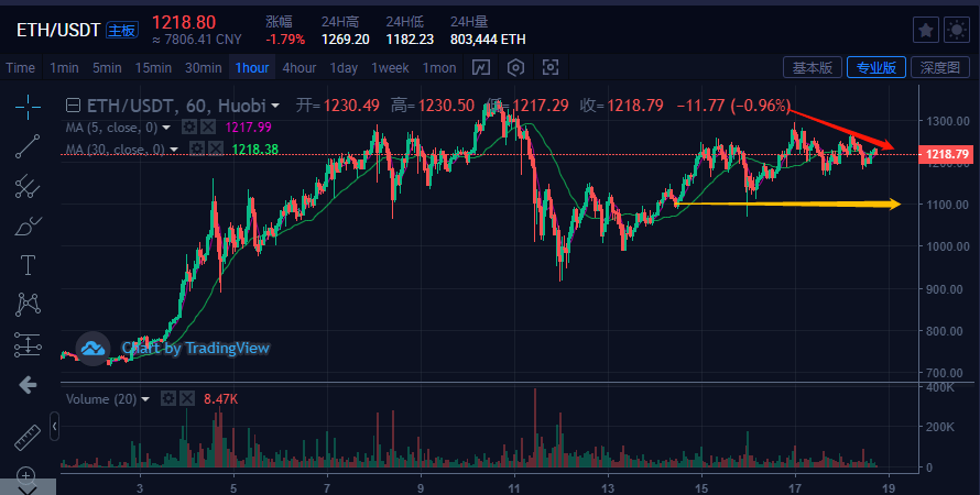 usdt今日最新价格-usdt今日最新价格h