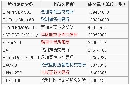 合约有哪些交易所-合约交易有哪些平台