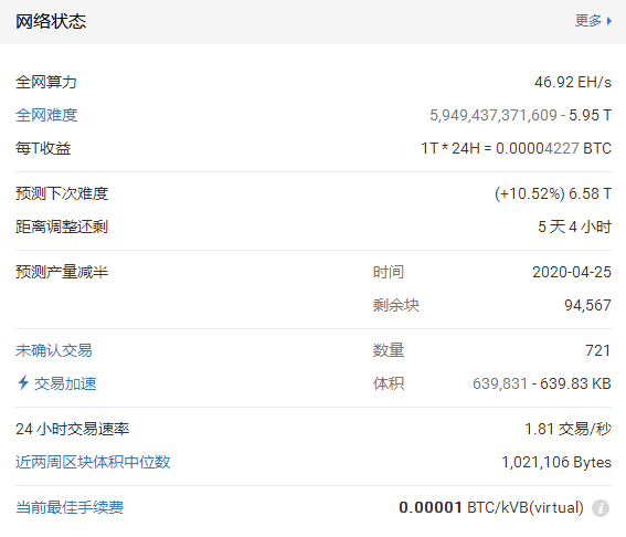 关于tokeninsight官网的信息