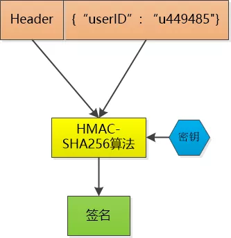 token计算机术语-token详解以及应用原理