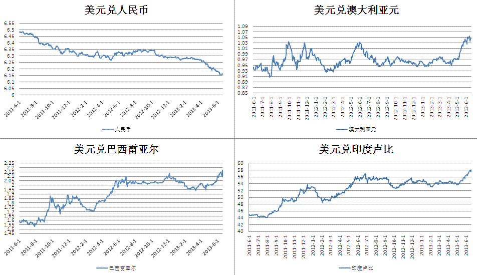 无独立法定货币的汇率安排-比较固定汇率制与浮动汇率制