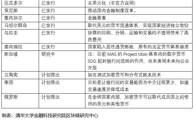 法定数字货币的含义-法定数字货币百度百科