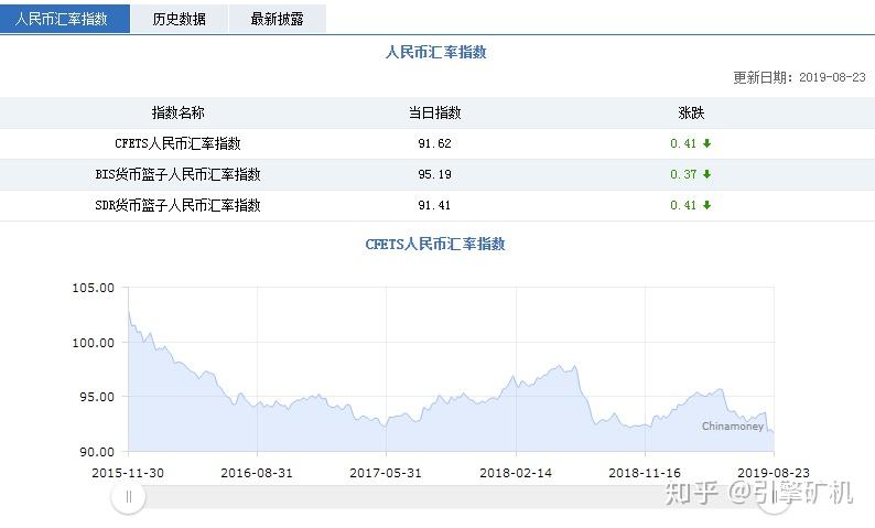 50usdt等于多少人民币-5999usd等于多少人民币