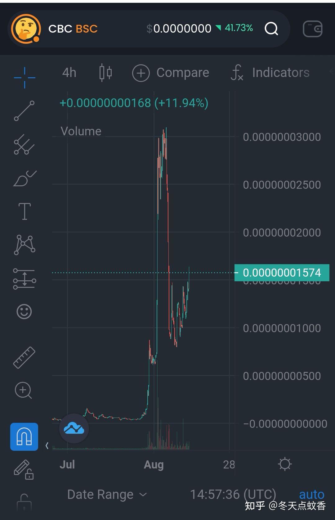 cbc币怎么样-cbcoin币有大涨的可能吗