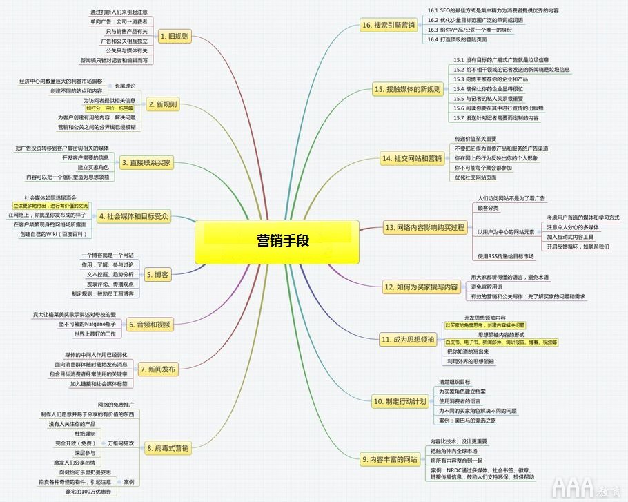 不能作为价值储存手段的物品包括什么-不能作为价值储存手段的物品包括什么和什么