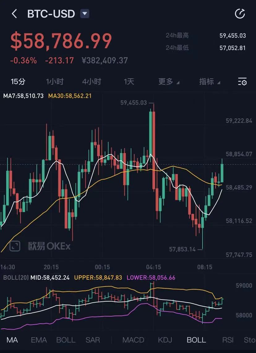 比特币今日最新价格-比特币今日最新价格是行情走势