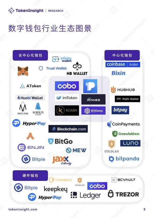 区块链钱包下载im-区块链钱包从入门到精通