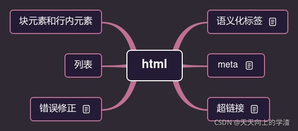 meta标签的作用-meta标签可以控制哪些属性