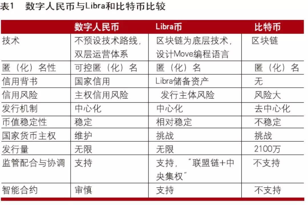 现在的数字货币有哪些-现在的数字货币有哪些特点